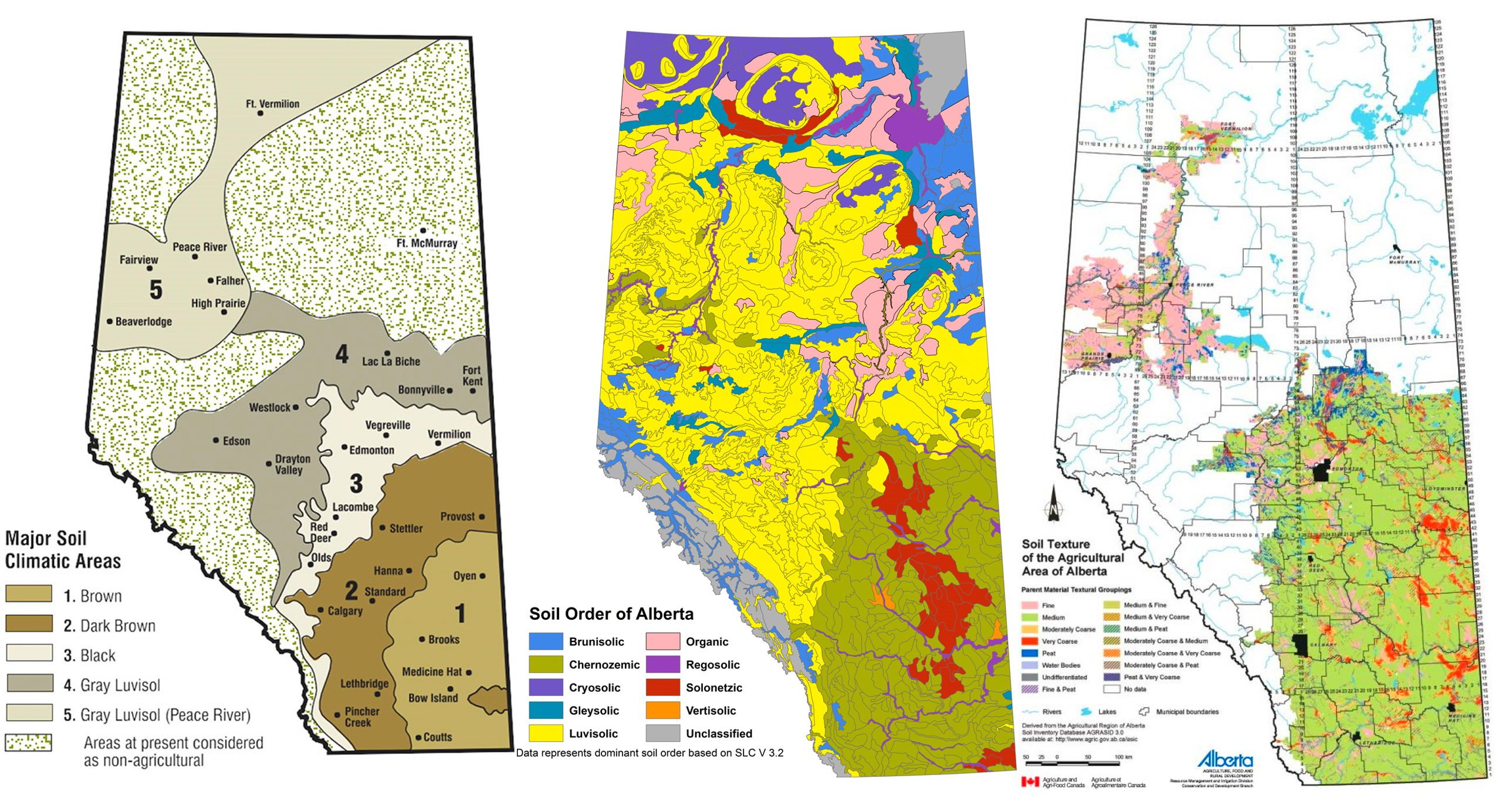 heatmap visualization of various agricultural data
